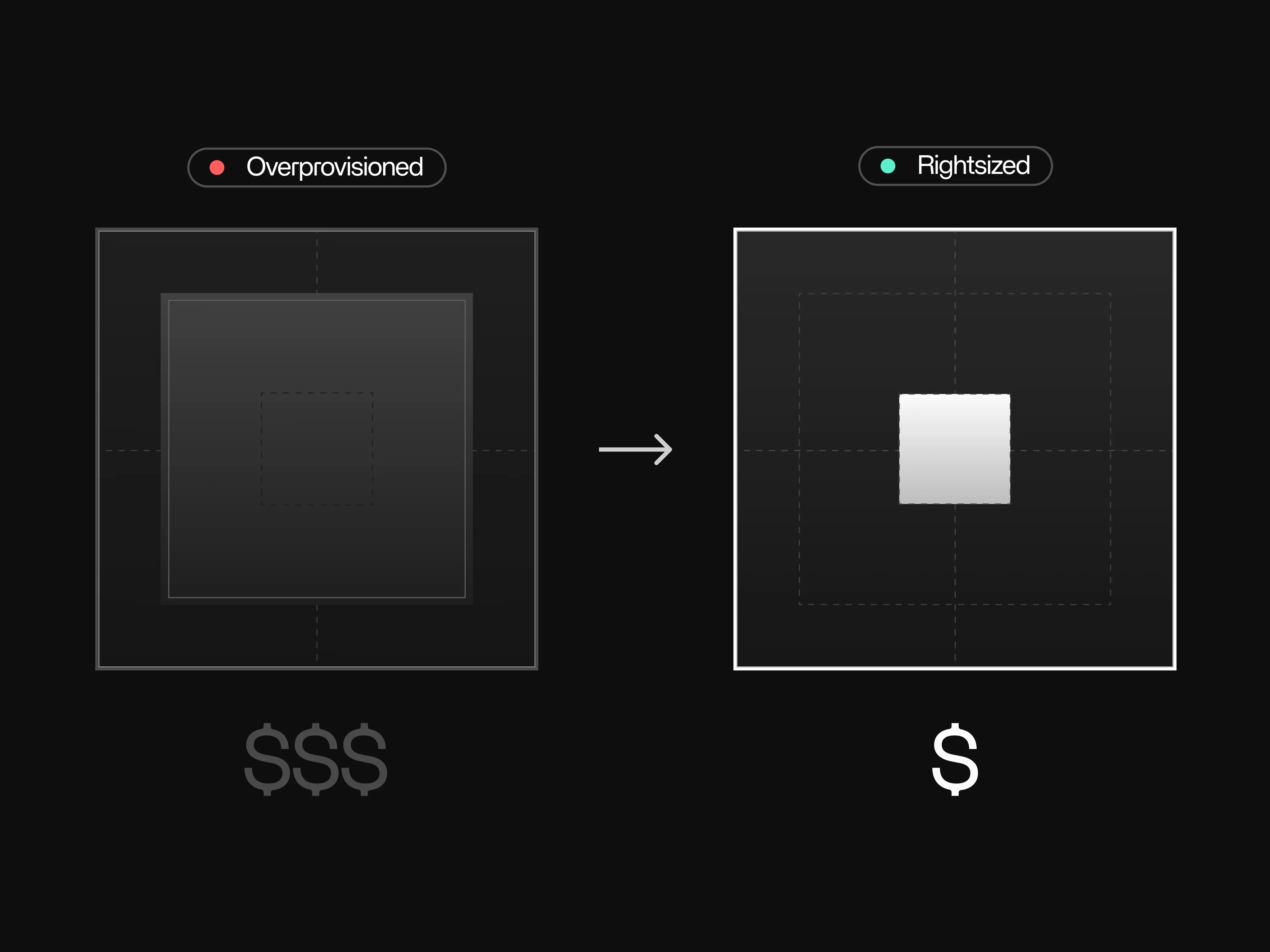 How We Used Our AI Right-sizing Tool To Save At Least 30.2% On Nextflow Workflows Costs